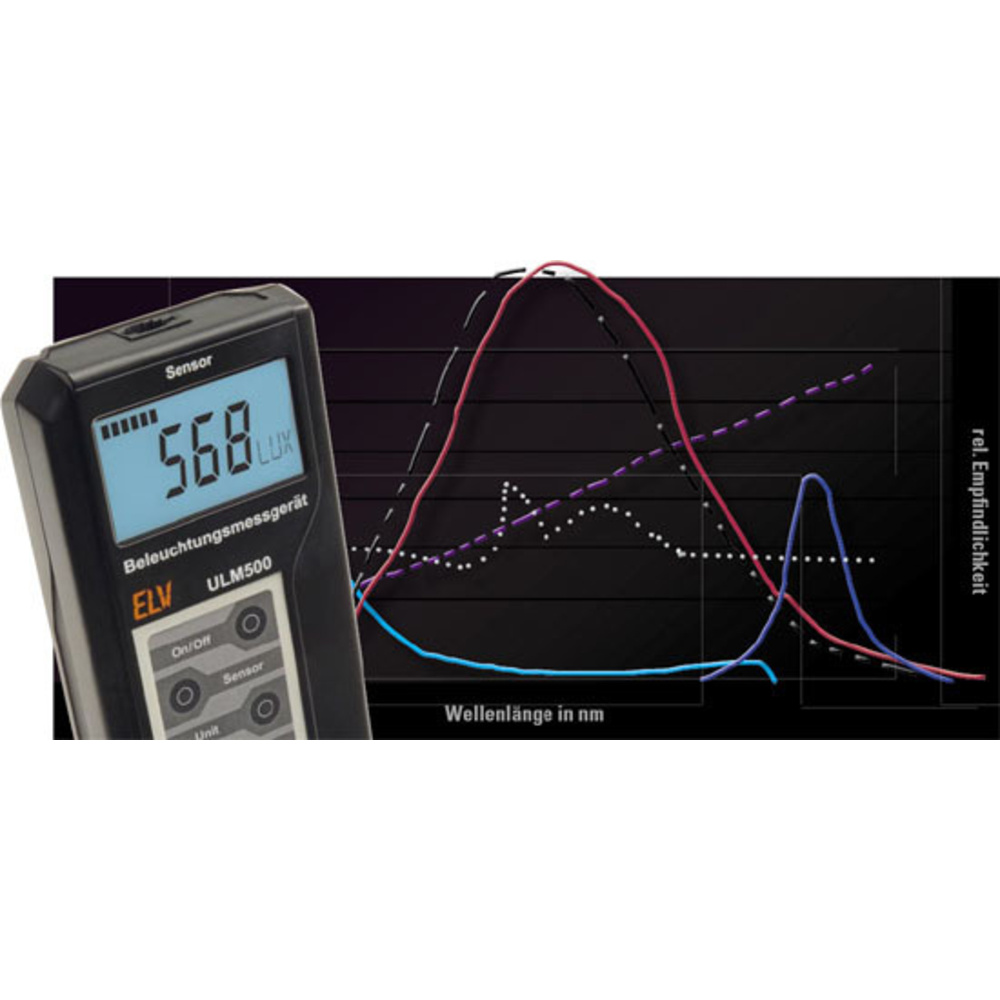 Lichttechnische Größen richtig messen - Beleuchtungsmessgerät ULM 500 Teil 2/4