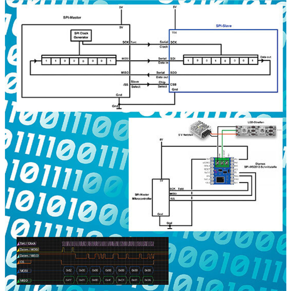 Digitale Hardwareschnittstellen Teil 2: SPI