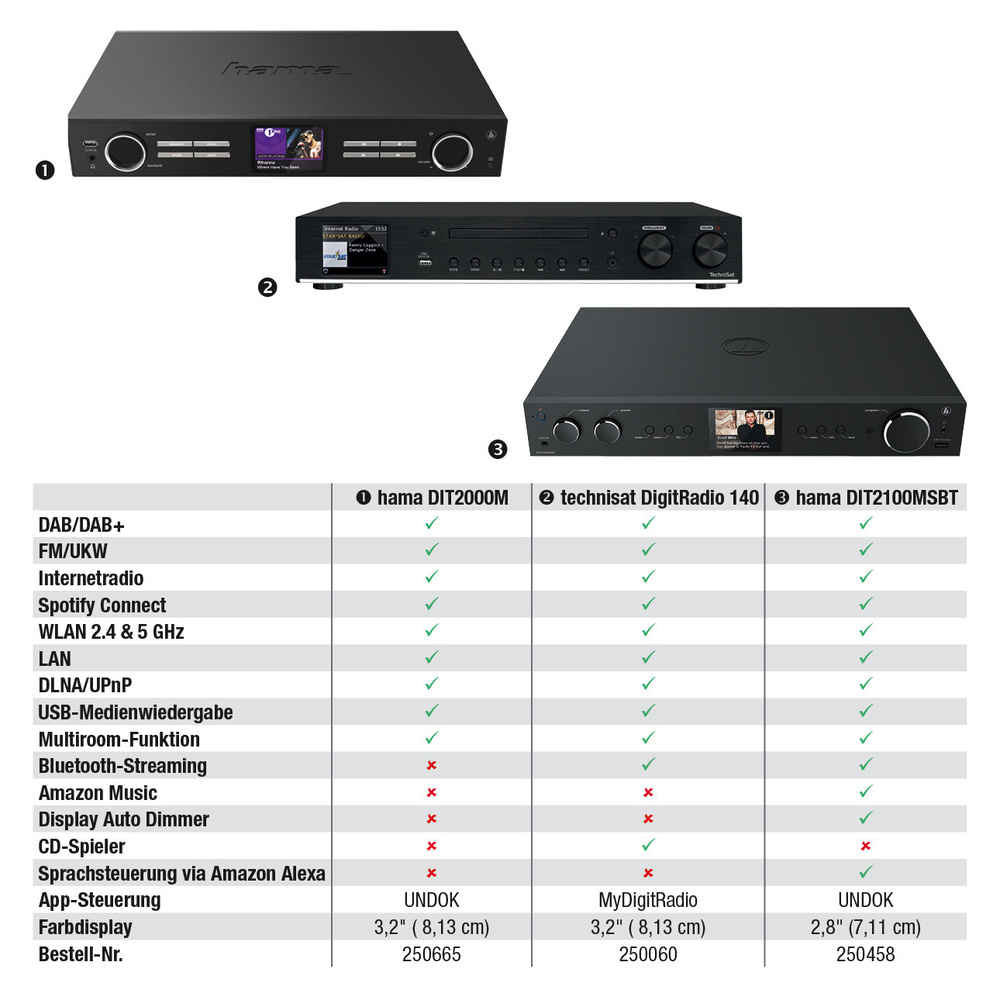 hama Radio-Hi-Fi-Tuner DIT2100MSBT, DAB+/UKW/Internetradio, USB, Bluetooth, Spotify