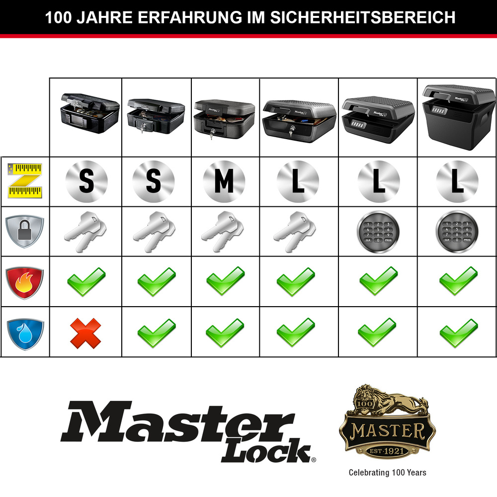 Master Lock Feuerbeständige und wasserdichte Sicherheitskassette FHW40300EURHRO, 18,55 l