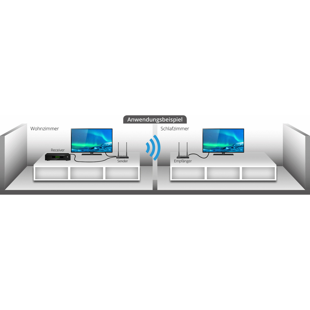 Megasat HDMI-Funkübertragungssystem Wireless HD Sender Premium, 5,8 GHz, bis zu 100 m Reichweite