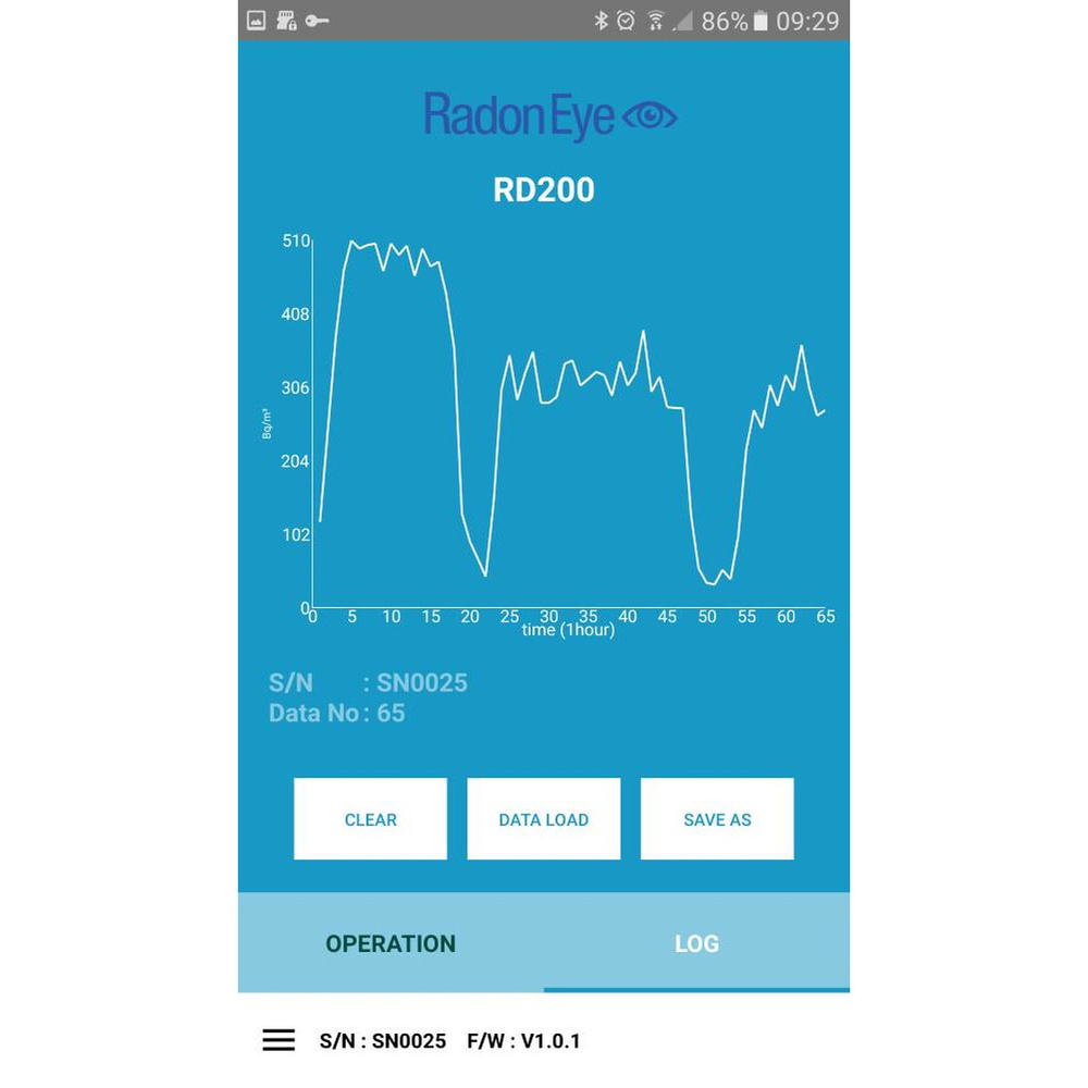 FTLAB Radon-Messgerät / Radon-Monitor RadonEye RD200