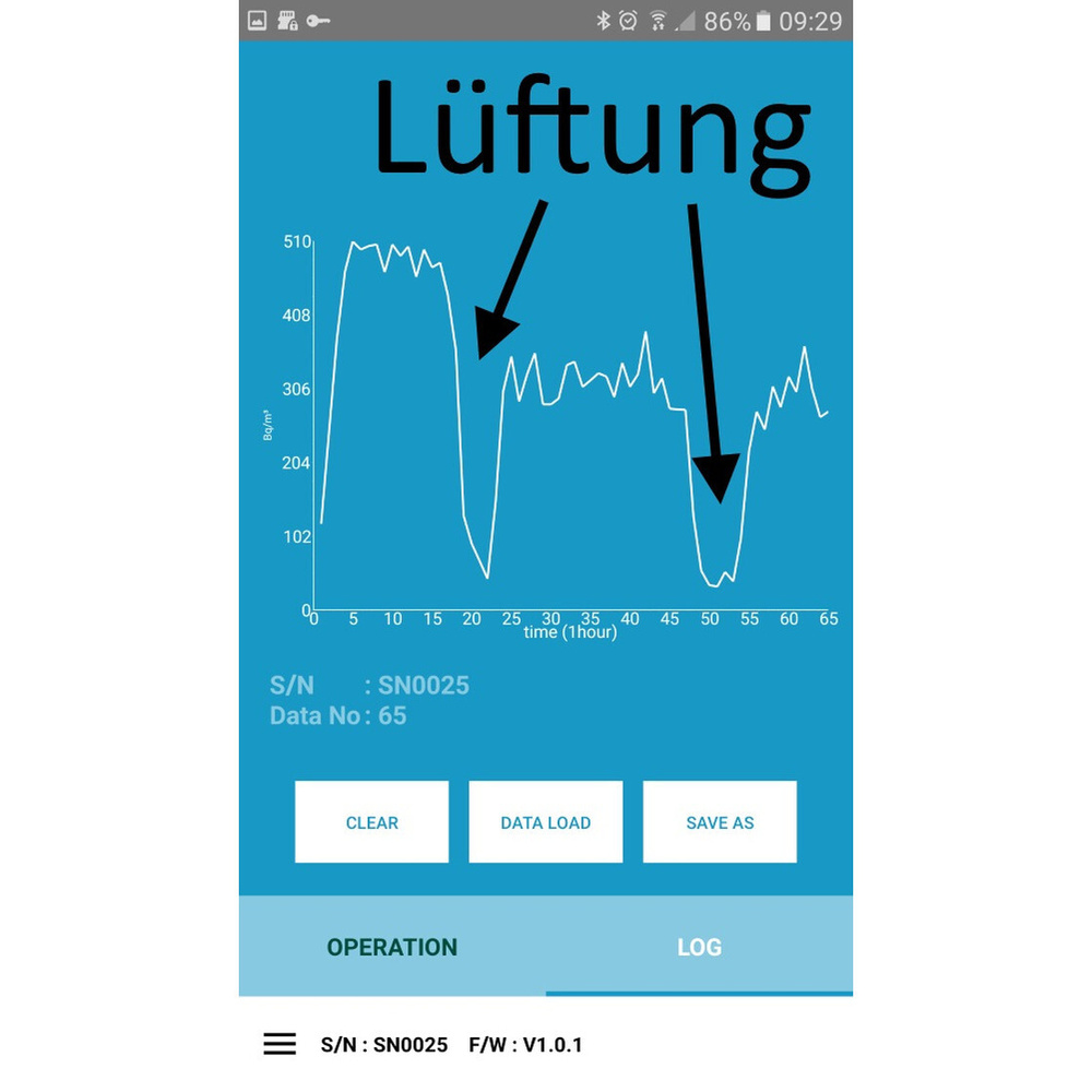 FTLAB Radon-Messgerät / Radon-Monitor RadonEye RD200
