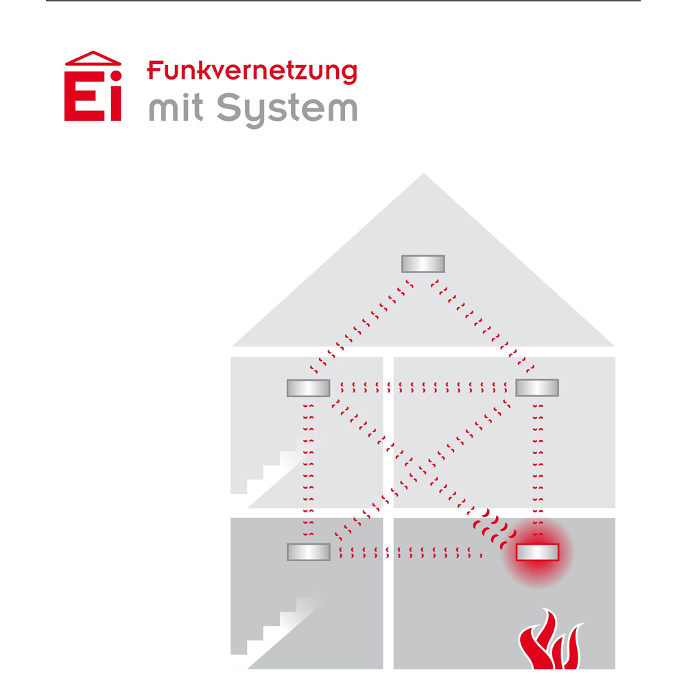 Ei Electronics Ein-/Ausgangsverbindungsmodul Ei414 für vernetzbare Ei-Electronics-Warnmelder