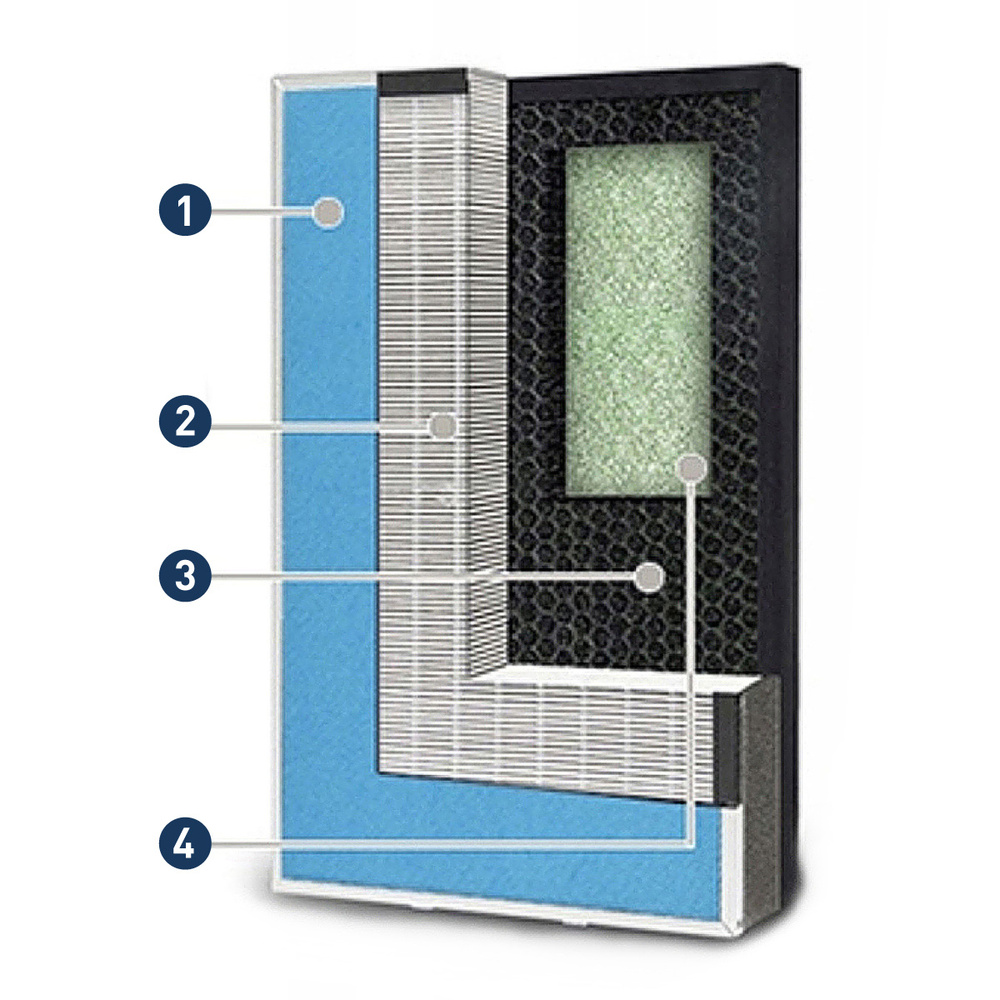 Platinet Ersatzfilter für Luftreiniger PAPHEPA13