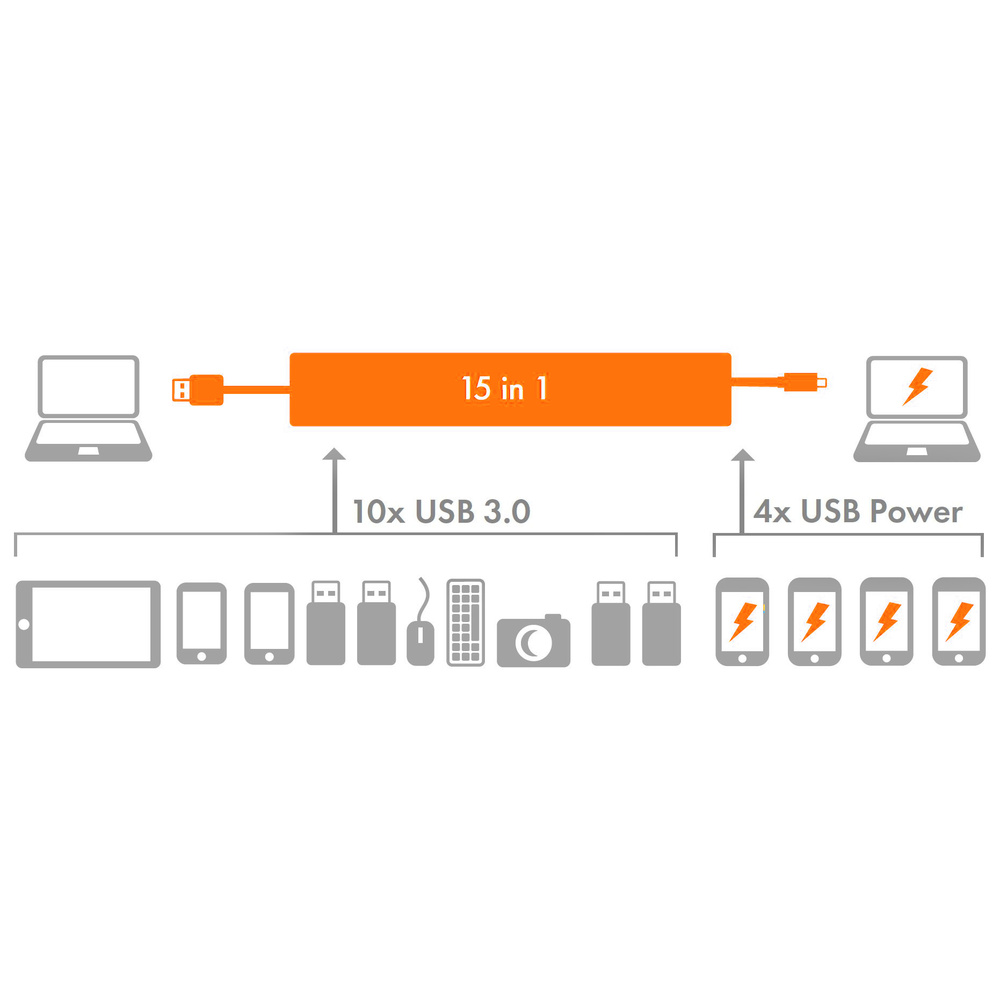 ICY BOX 15-Port-USB-Hub IB-HUB1715-U3, mit Ein-/Ausschaltern an jedem Port, Power Delivery (PD)