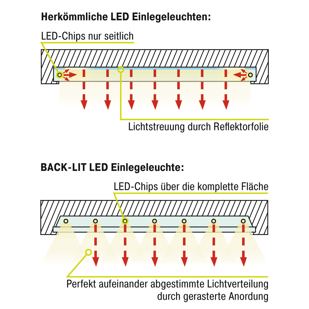 HEITRONIC 36-W-LED-Einlegeleuchte für Rasterdecken, 620 x 620 mm, 3400 lm, neutralweiß, UGR <19