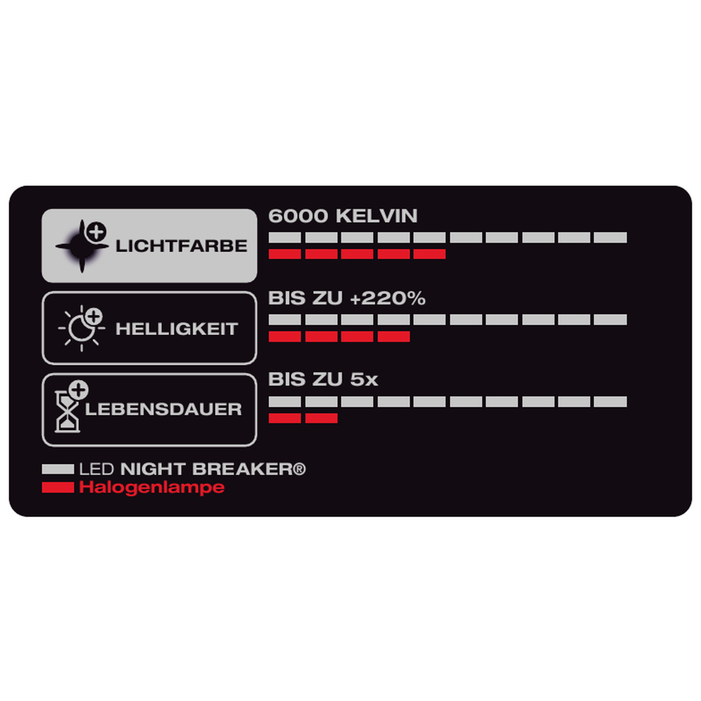 OSRAM H7-Retrofit-Kfz-LED-Nachrüstlampe NIGHT BREAKER®, 12 V, 6000 K, mit StVZO-Zulassung