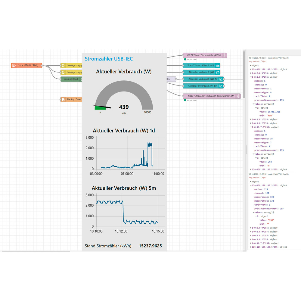 Intelligenter Strom - Daten vom USB-IEC-Interface mit Node-RED auslesen und verarbeiten