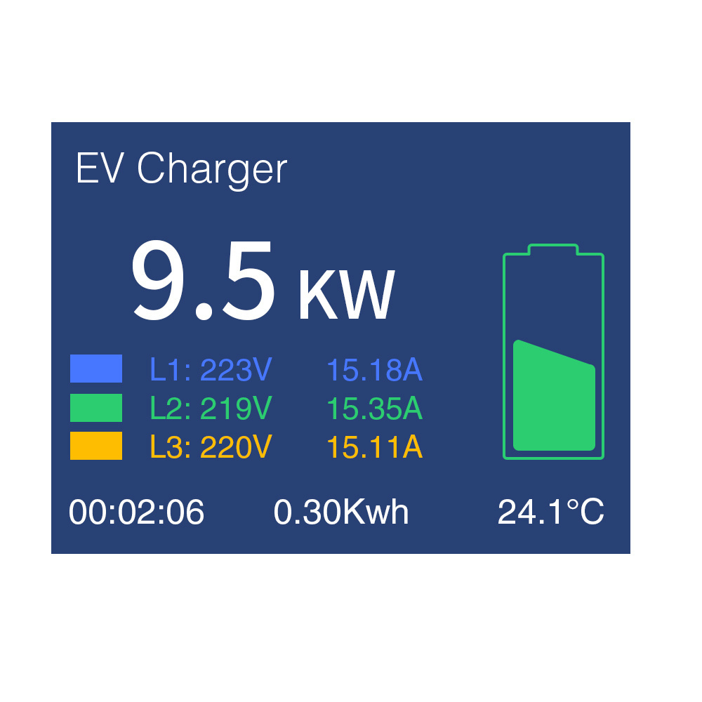 Em2Go Wallbox AC-Charger 22 kW (einstellbar), Ready2Plug, inkl. Typ-2-Ladekabel, 400 V, 32 A