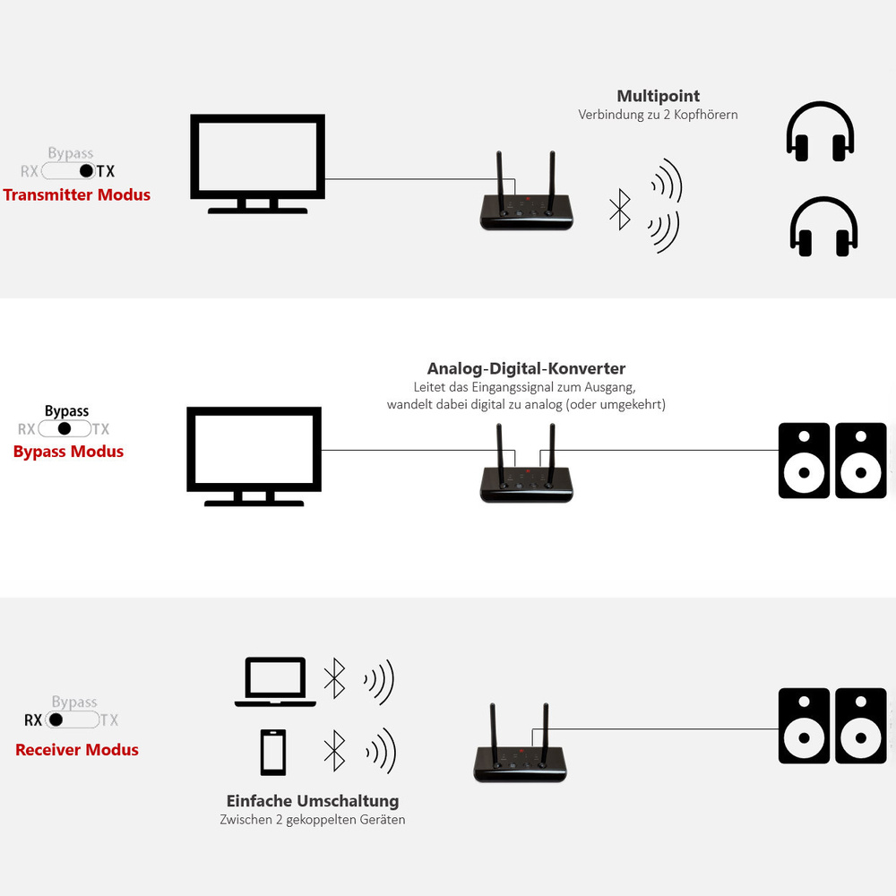 FeinTech Bluetooth-Sender/-Empfänger ABT 1-02, Bluetooth-5.0-Transceiver (Transmitter & Receiver)