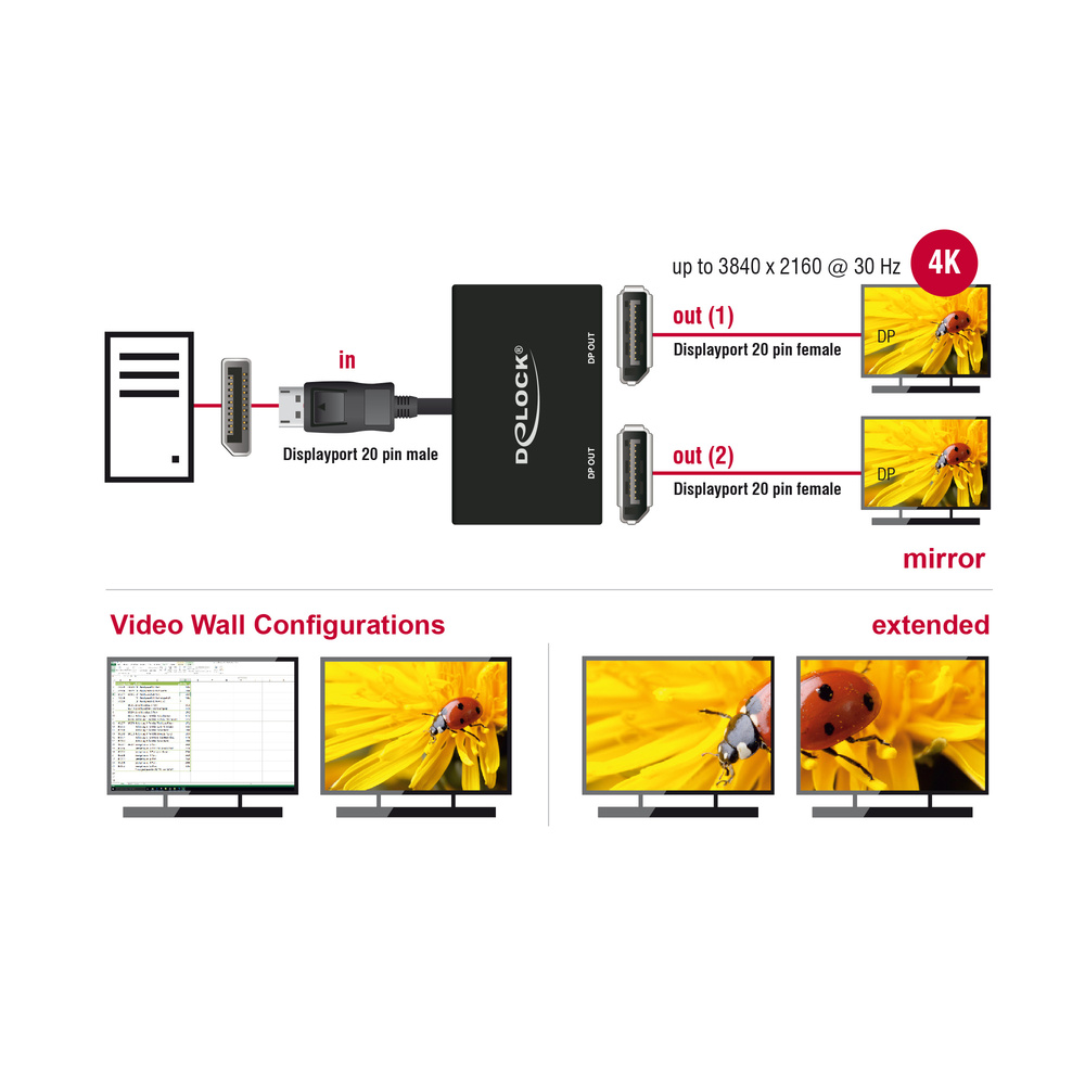 Delock DisplayPort-Splitter, DP 1.2, 1x DP-In, 2x DP-Out