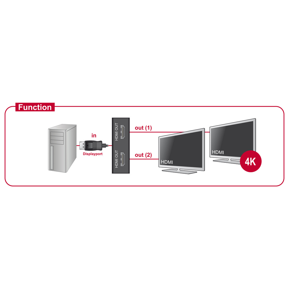 Delock DisplayPort-auf-HDMI-Splitter, DP 1.2, 1x DP-In, 2x HDMI-Out