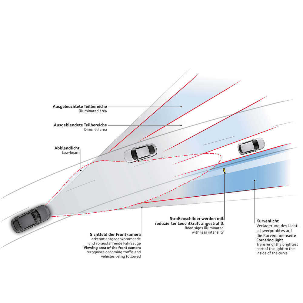 Die neuen Beifahrer - Fahrer-Assistenzsysteme und Bedienkonzepte im Auto Teil 2