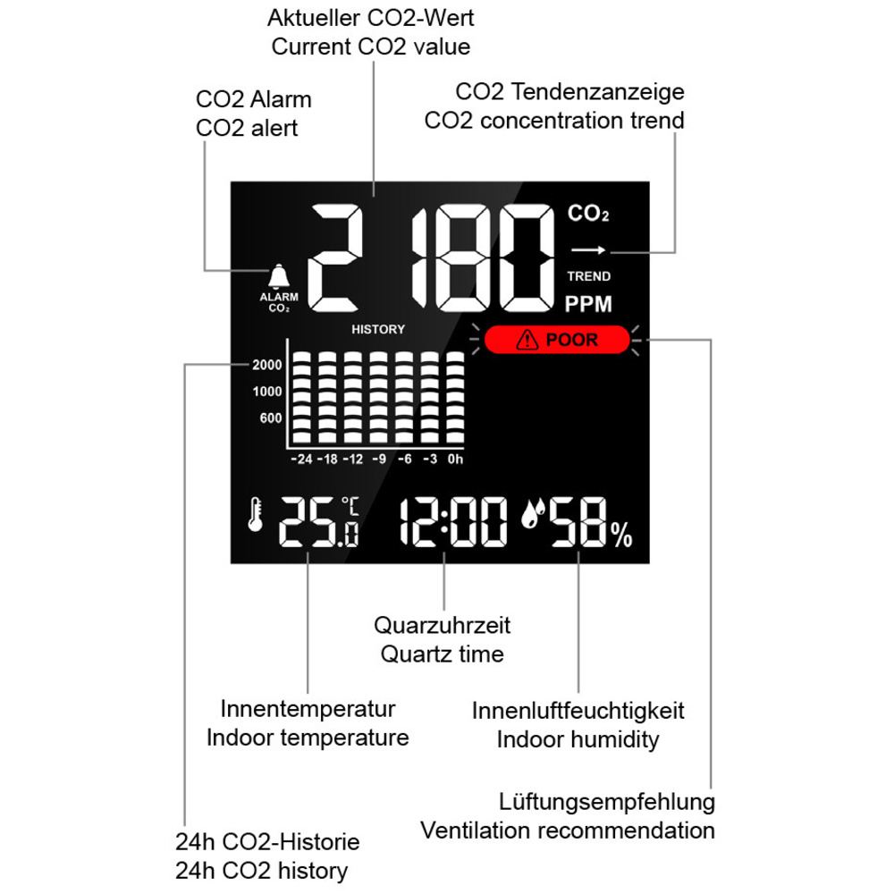 technoline CO2-Messgerät / CO2-Anzeige WL1025, Kohlendioxid, Ampel-Anzeige, Akku