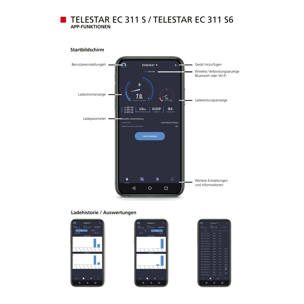 Telestar förderfähige Wallbox EC 311 S6, 11 kW,  6 m Ladekabel, App