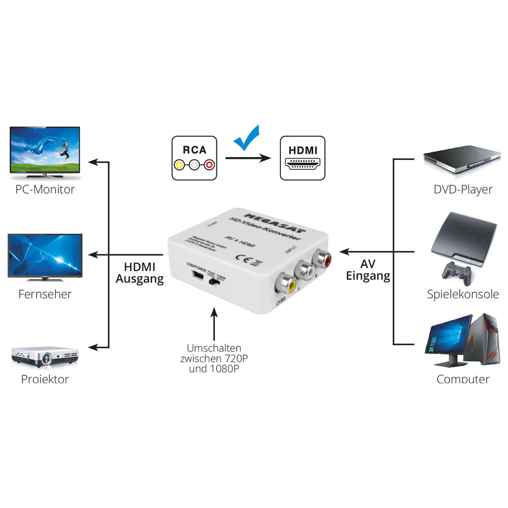 Megasat AV-zu-HDMI-Konverter, Plug & Play, HDMI 1.3, AV/HDMI-Adapter, 720p/1080p