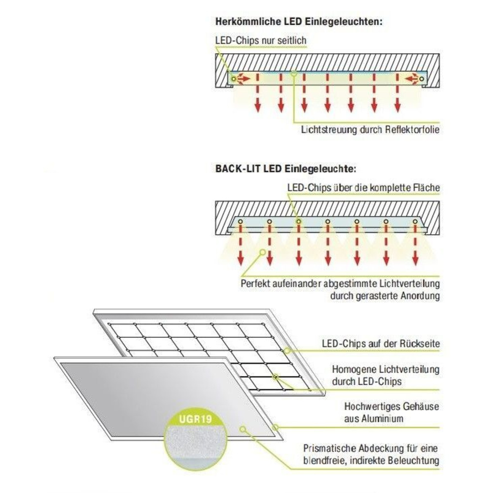 HEITRONIC 35-W-LED-Einlegeleuchte für Rasterdecken, 620 x 620 mm, 4200 lm, RAL 9016, neutralweiß