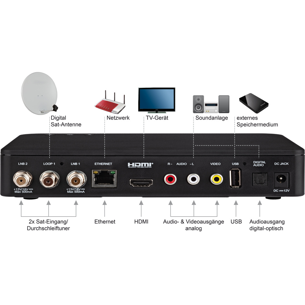 Telestar SAT-Receiver TELETWIN HD, SAT-IP-Server/-Client, IPTV für 2 Teilnehmer, Bluetooth