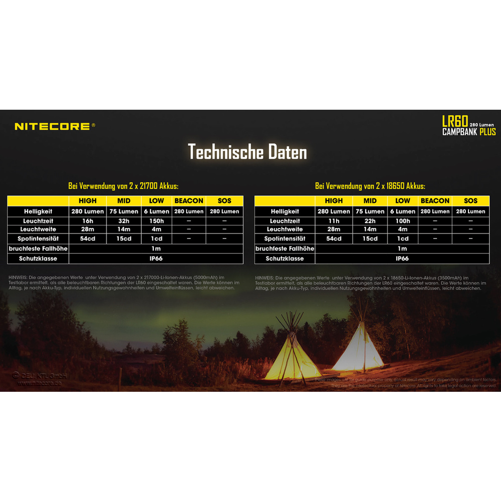 Nitecore 3-in-1-LED-Campingleuchte LR60, max. 280 lm, Powerbank-Funktion, Akkuladefunktion, IP66