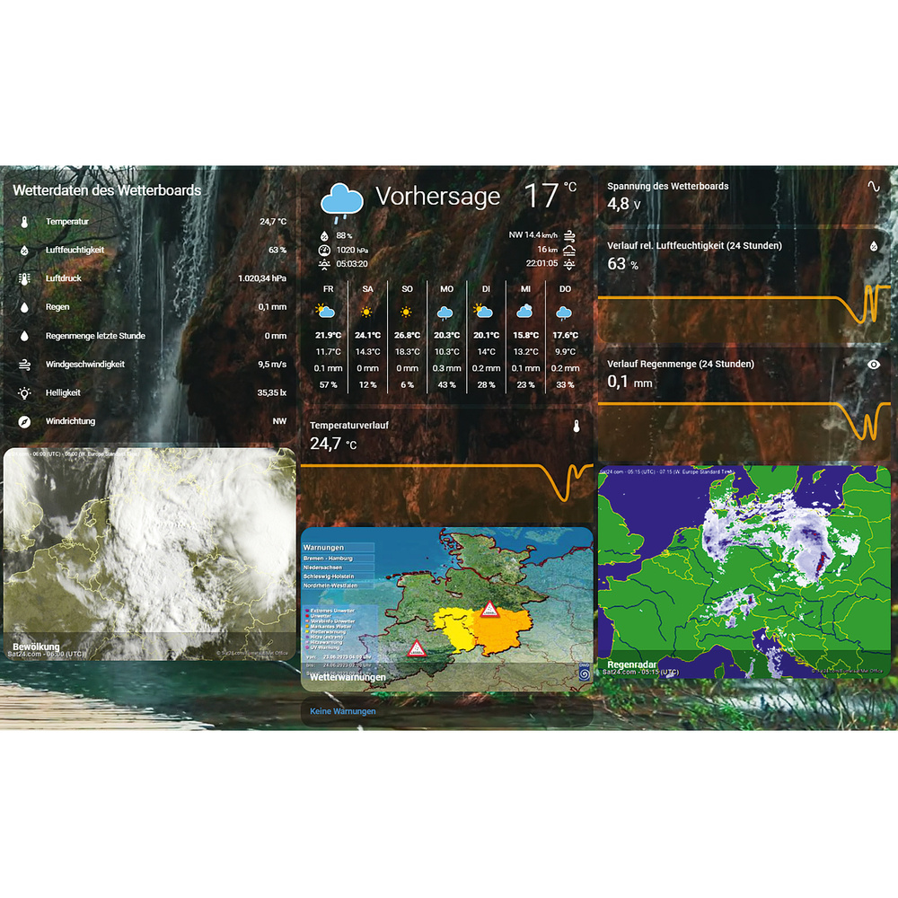 Schönes Wetter Teil 1 - Wetter-Dashboard in Home Assistant