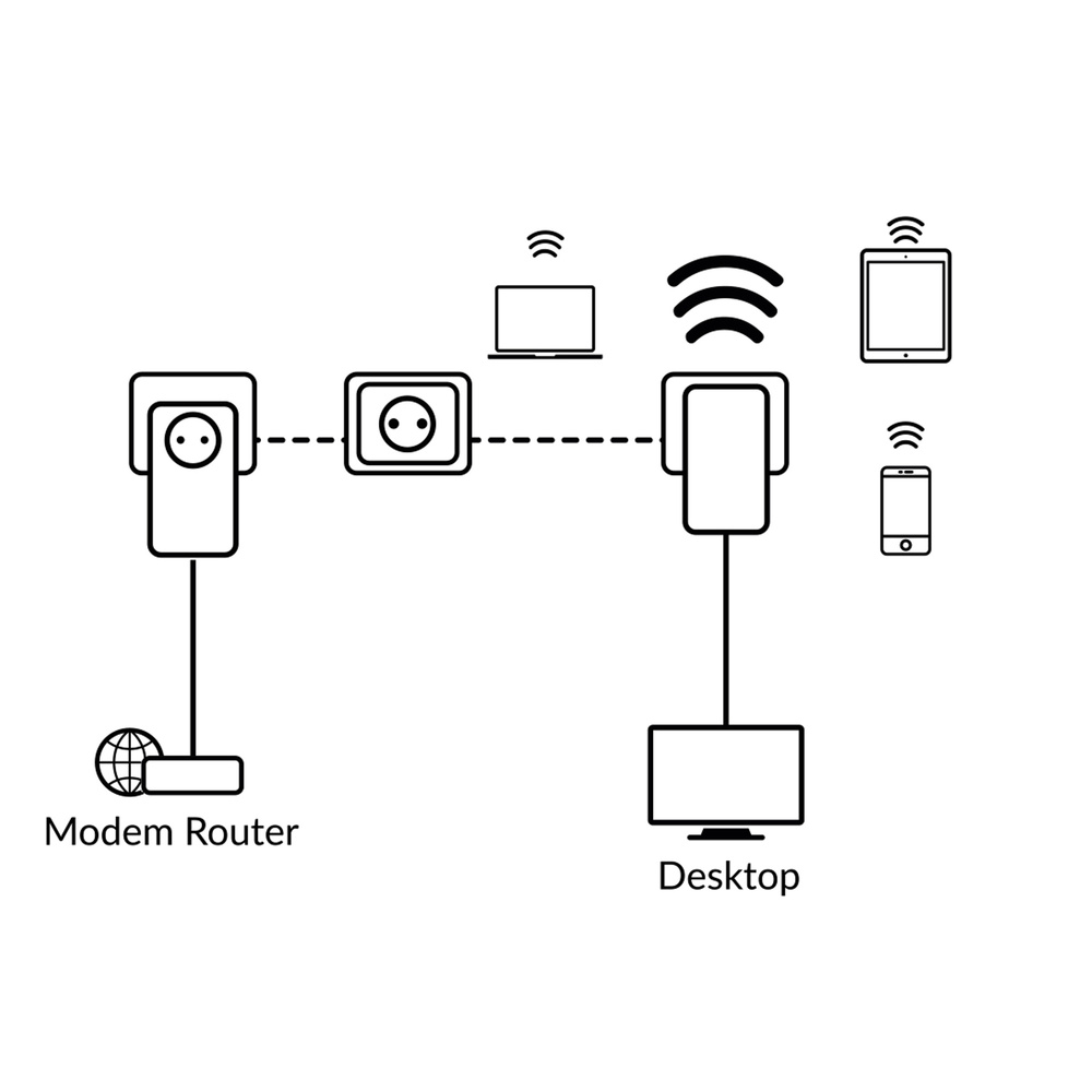 Strong 2er-WiFi-Powerline-Adapter-Kit 1000 Duo V2, max. 1.200 Mbit/s, 2,4/5 GHz