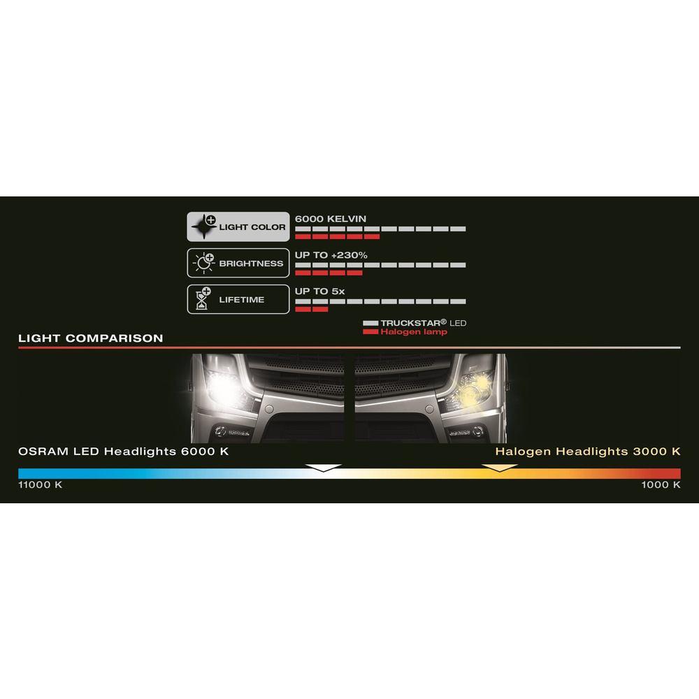 OSRAM H7-Retrofit-Kfz-LED-Nachrüstlampe TRUCKSTAR®, 24 V, 6000 K, mit StVZO-Zulassung