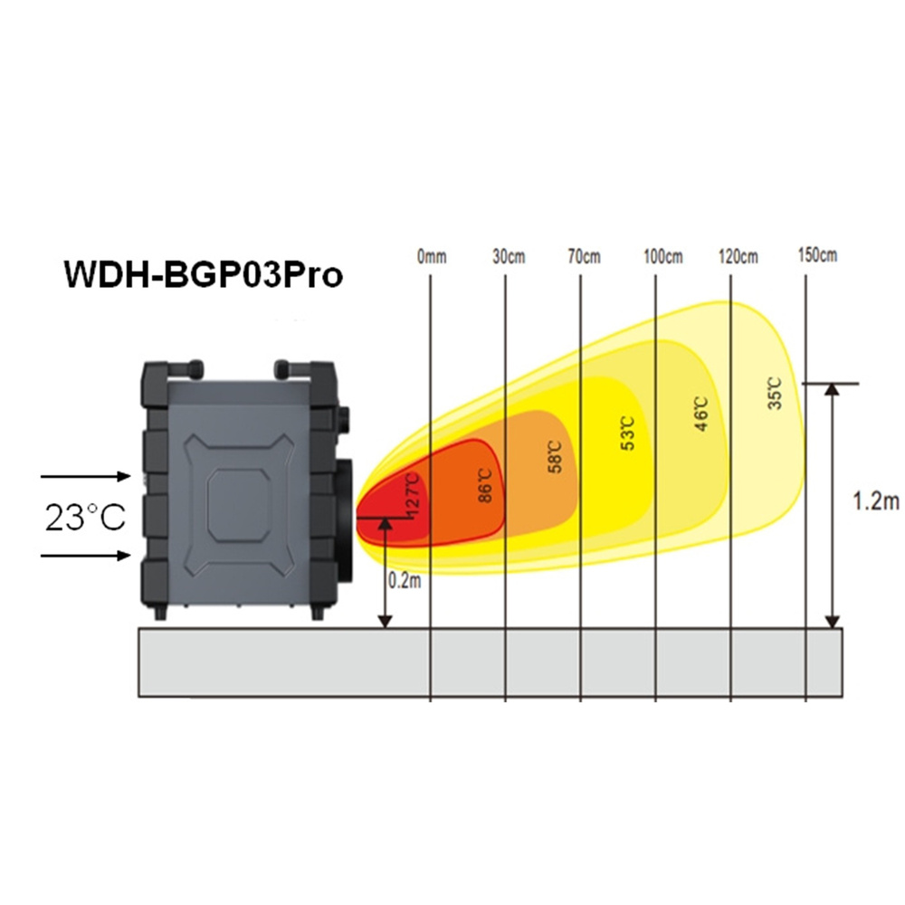 Aktobis Elektro-Heizgebläse WDH-BGP03Pro