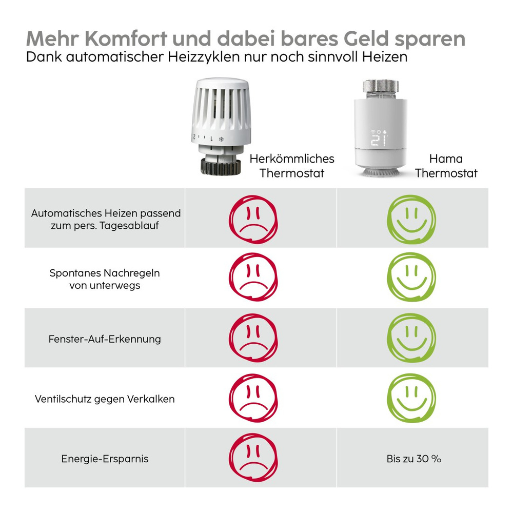 Hama Smart Home Heizungssteuerung-Set (2x Heiztkörperthermostat, 1x Bridge), WLAN