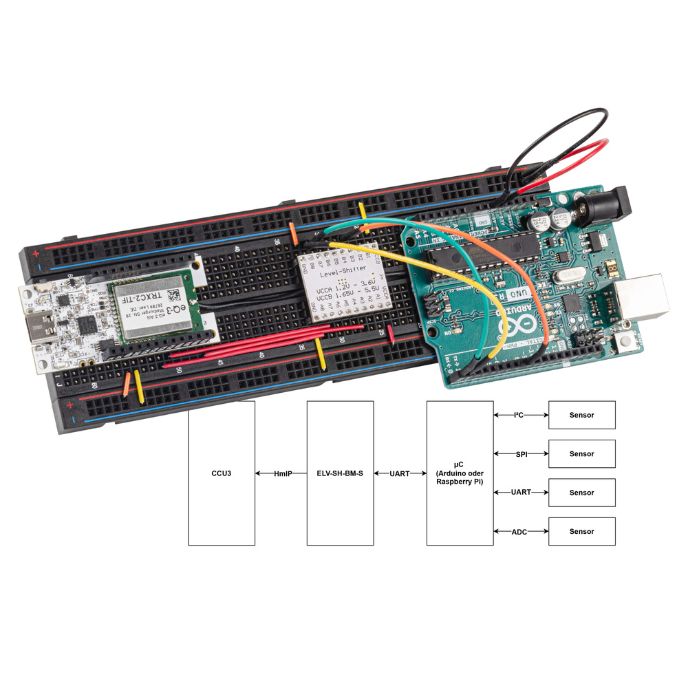 Die eigenen Messwerte, wo und wann Sie wollen - Mit der ELV Smart Home Sensor Base per UART eigene Sensoren in die Homematic IP-Welt bringen