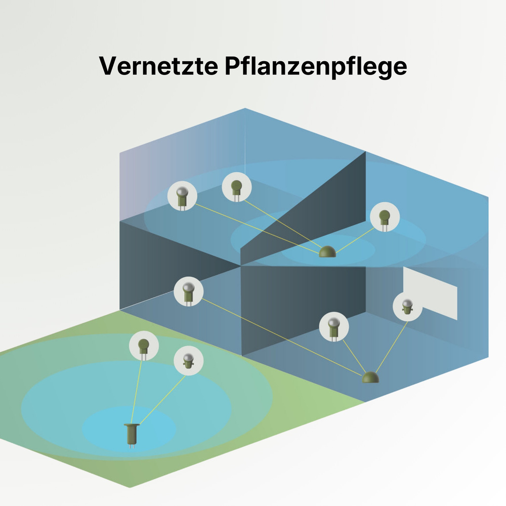 FYTA WiFi Hub WLAN-Gateway für Pflanzensensoren | Smart Home