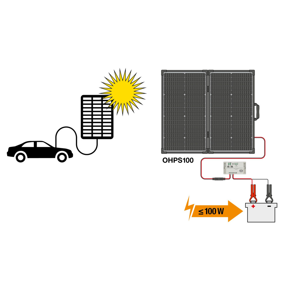 Osram Solarpanel BATTERYcharge SOLAR 100W OHPS100