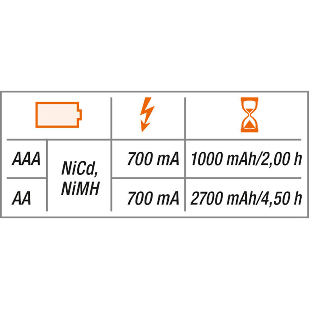 ELV Ladegerät BC 700 + 4er Pack Powerex-NiMH-Akku, Mignon AA 2700 mAh