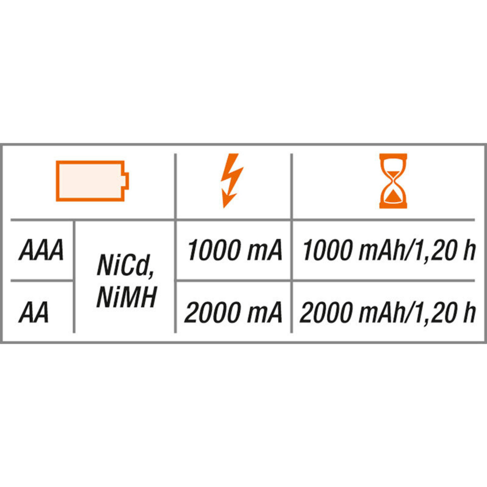 ELV Prozessor-Ladegerät MH-C 9000 inkl 4x ELV Mignon Akku 2700mAh