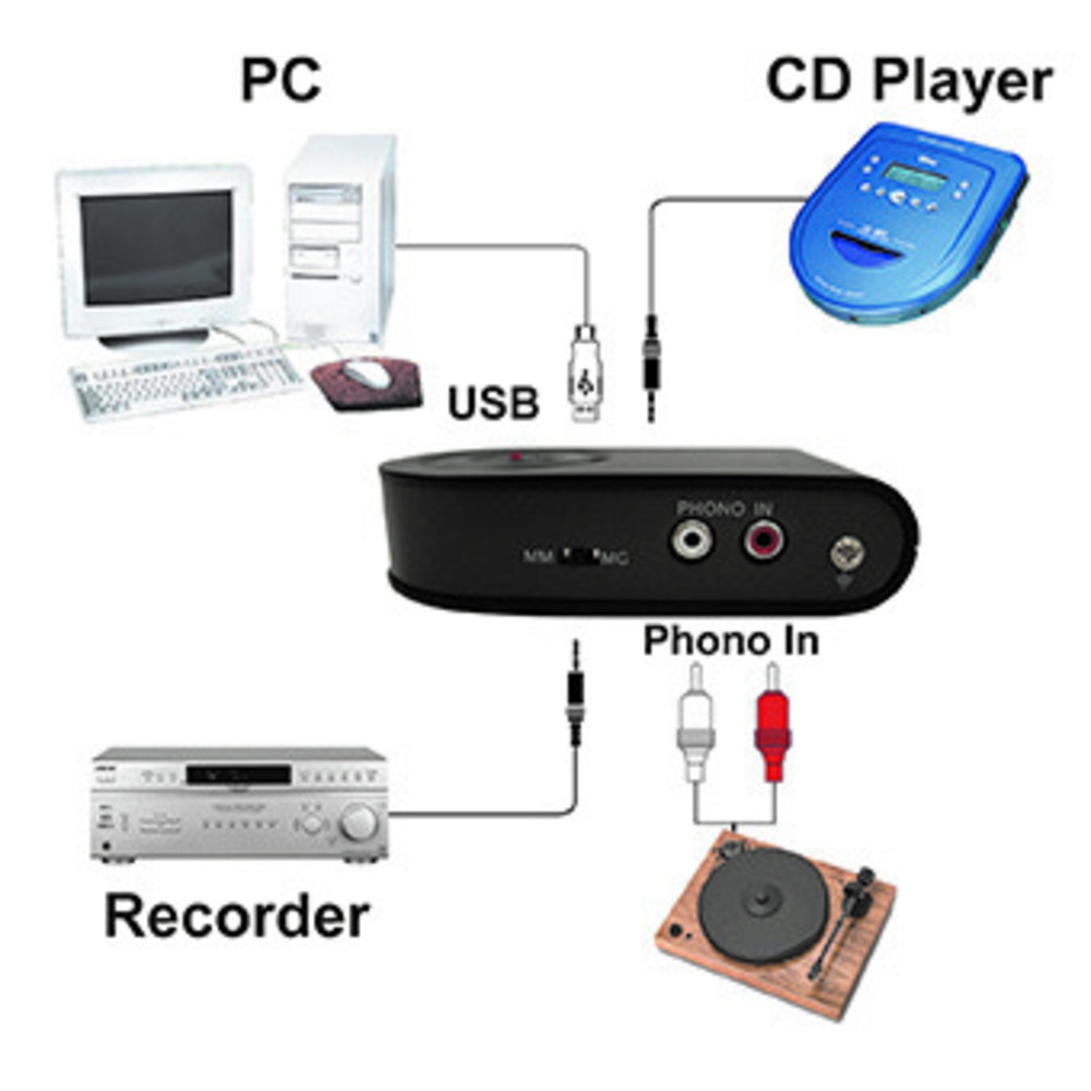 ELV Audio-Digitalisierer AD1209