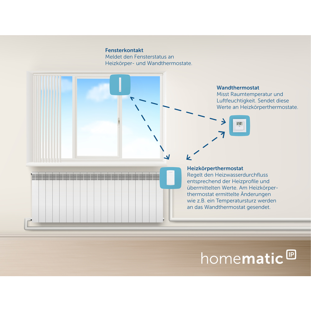 Homematic IP Smart Home 3er-Set Heizkörperthermostat kompakt 2 HmIP-eTRV-C-2 inkl. Demontageschutz