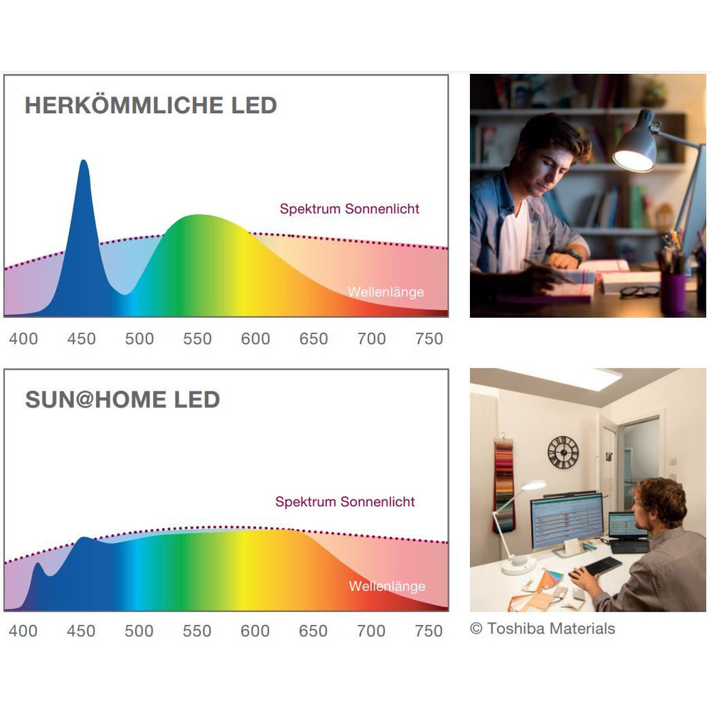 LEDVANCE SMART+ WiFi SUN@HOME 35-W-Vollspektrum-LED-Leuchte PLANON FRAMELESS, 120 x 30 cm, 2300 lm