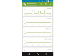 Eqiva 4er-Set BLUETOOTH Smart Heizkörperthermostat